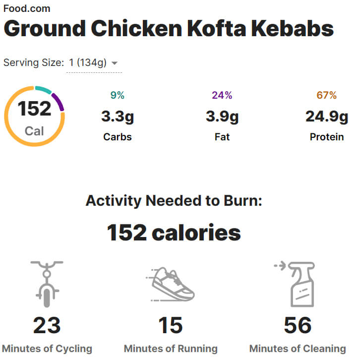 Chicken Kafta-Nutrition